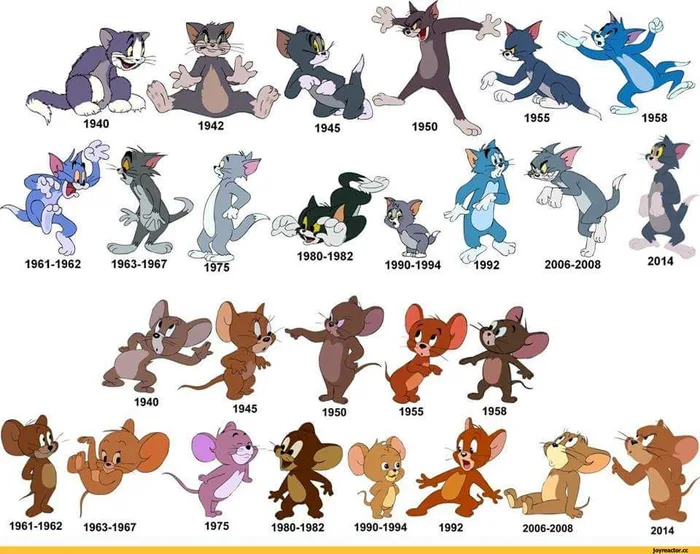 Evolução de Tom & Jerry